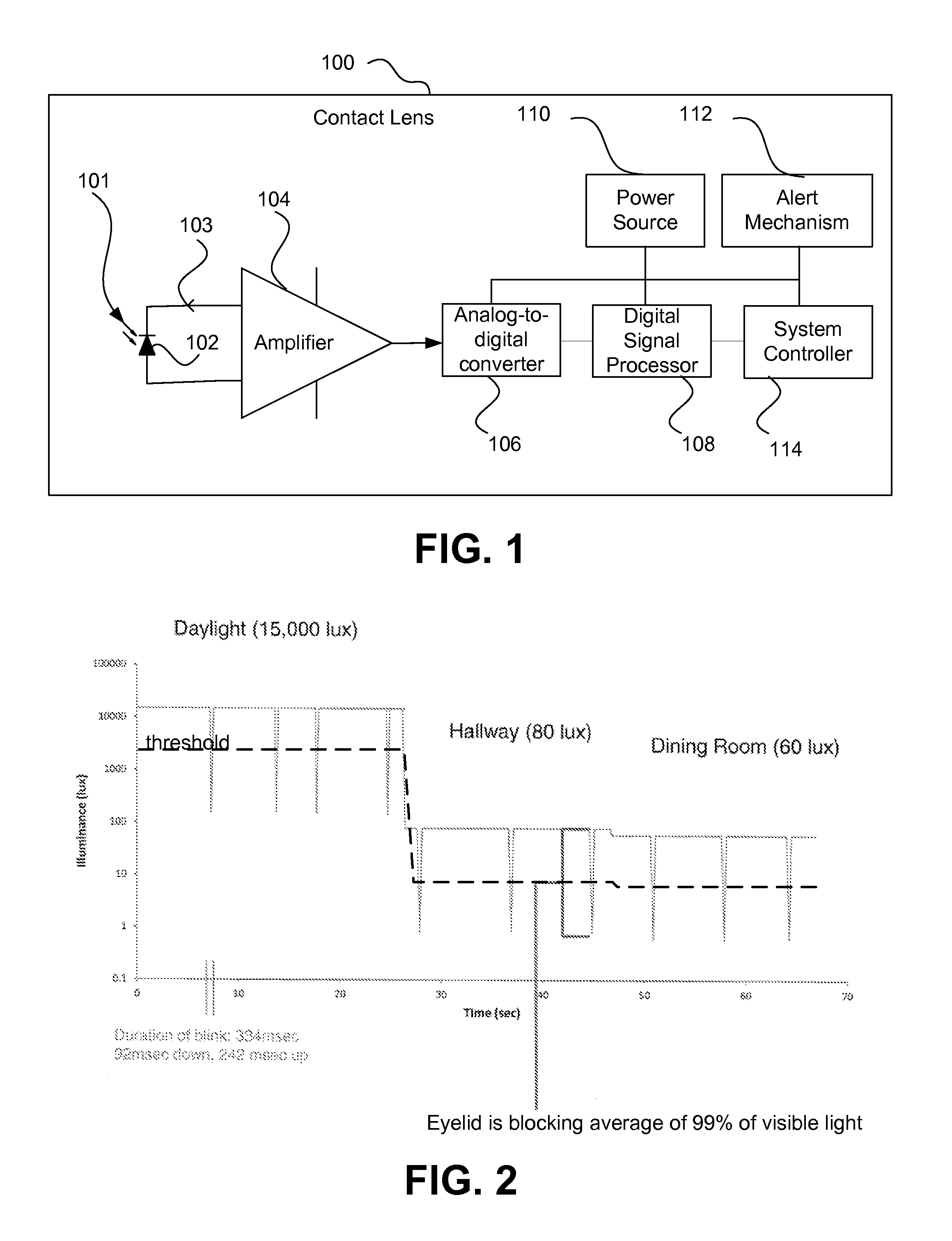 Electronic ophthalmic lens with eye closed sensor with open eye prompt and data logging