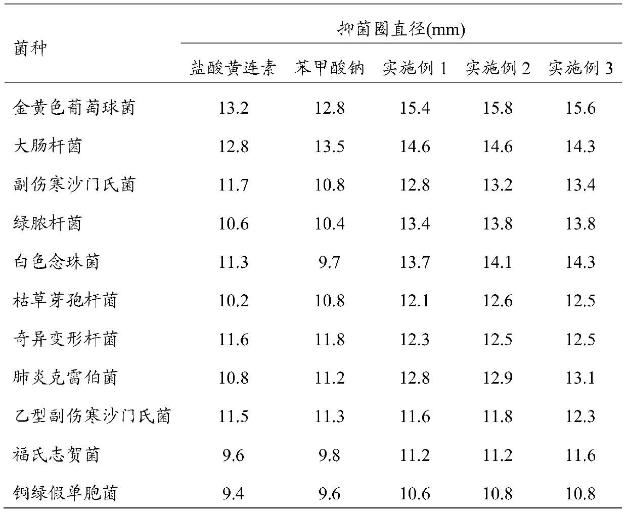 A kind of natural mixed antibacterial agent and preparation method thereof