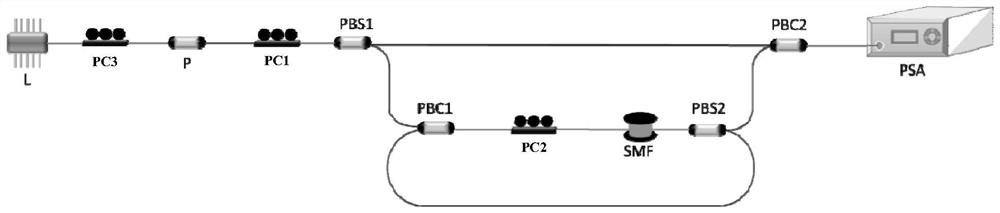 All-optical fast scrambler based on polarization beam splitting structure