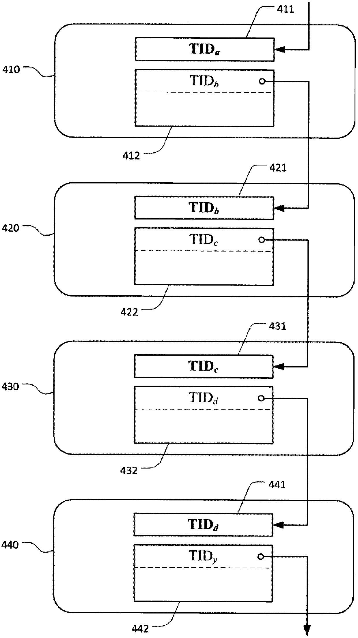 Tandem structure of RFID tags