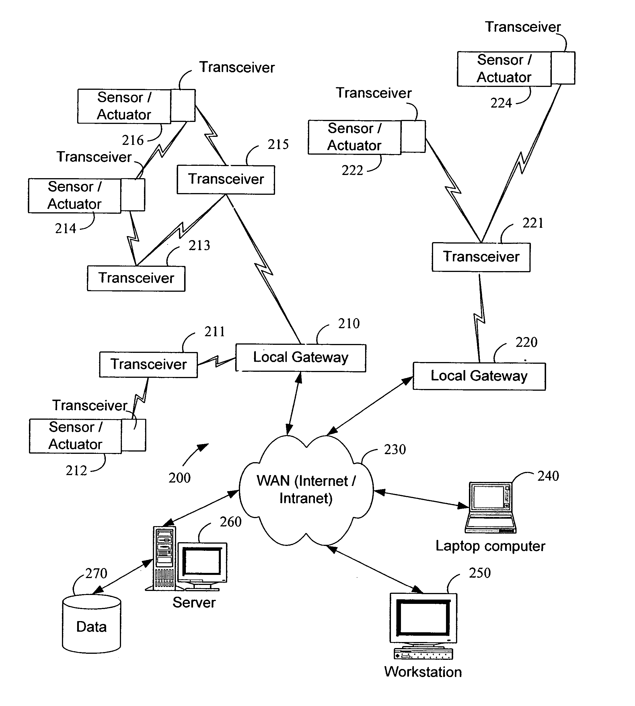 System and method for monitoring and controlling remote devices