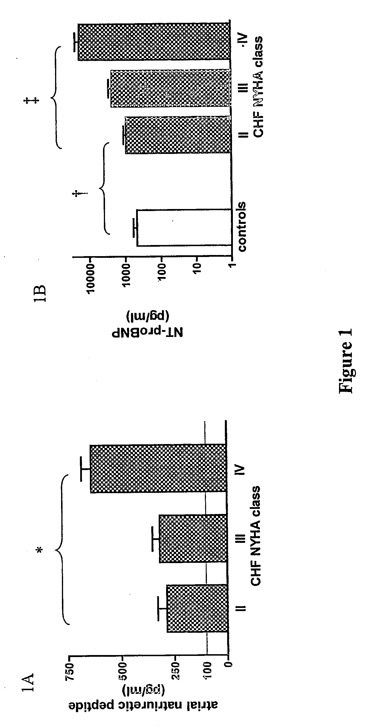 Method of diagnosis and agents useful for same