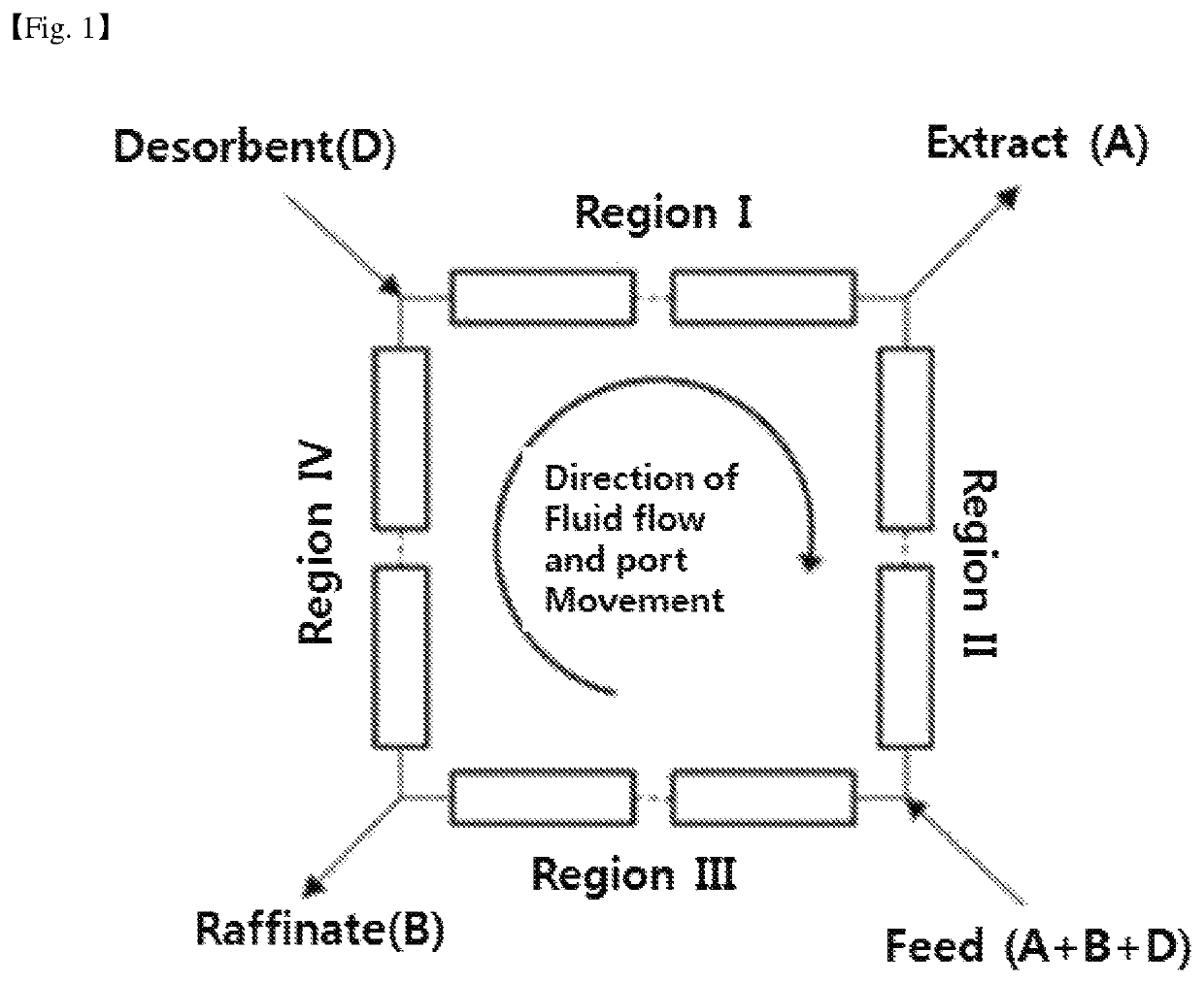 Method for efficient production of psicose