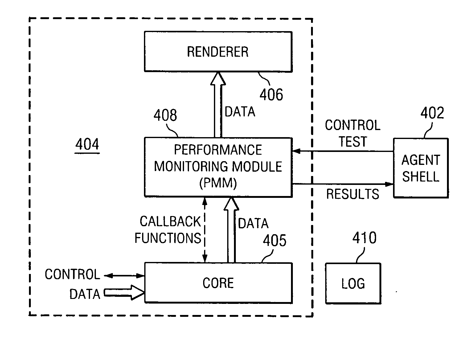 Method and apparatus for measuring stream availability, quality and performance
