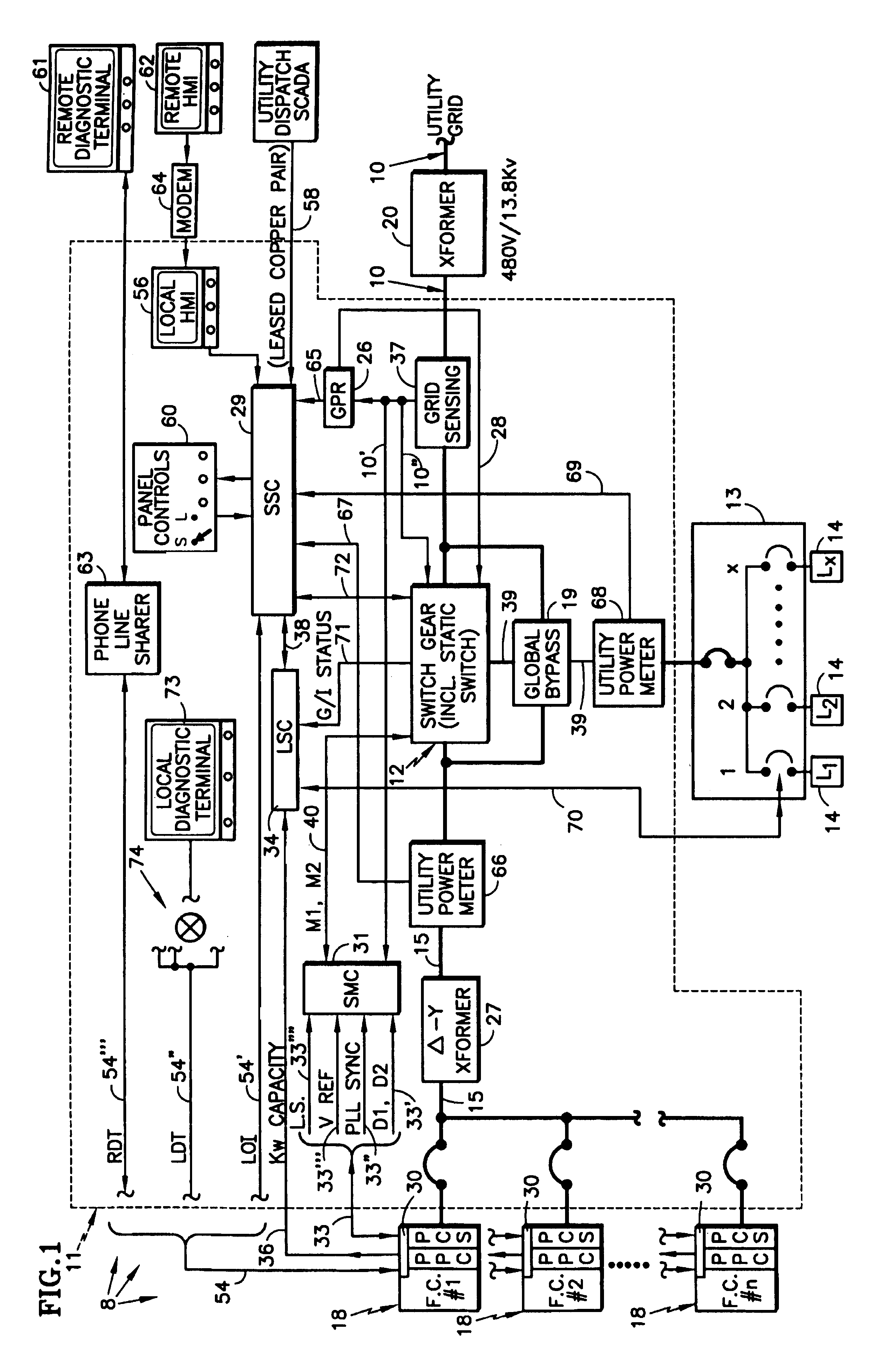 Control of multiple power plants at a site to provide a distributed resource in a utility grid