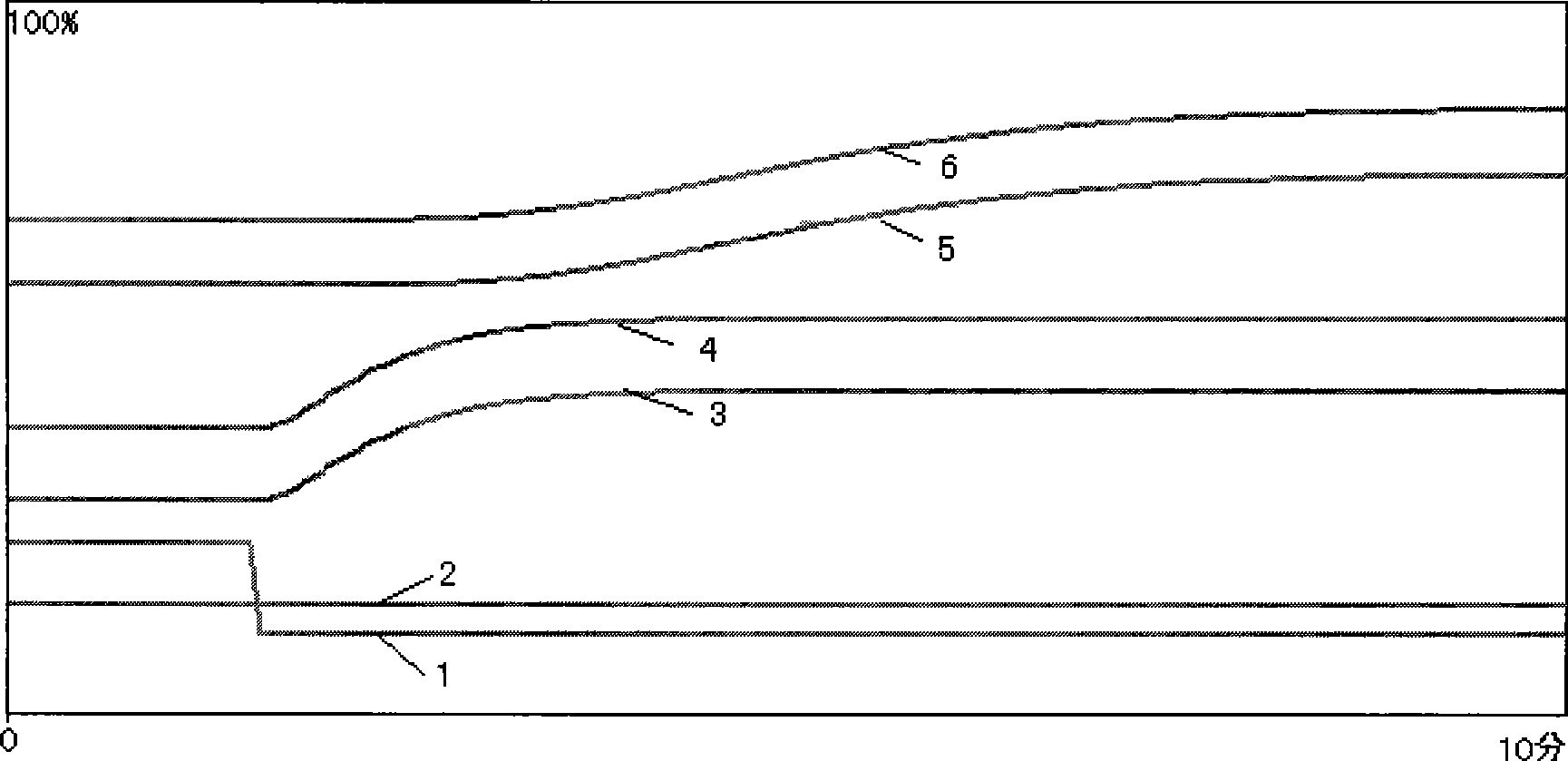 Nonlinear simulation device of overheater of power generating set