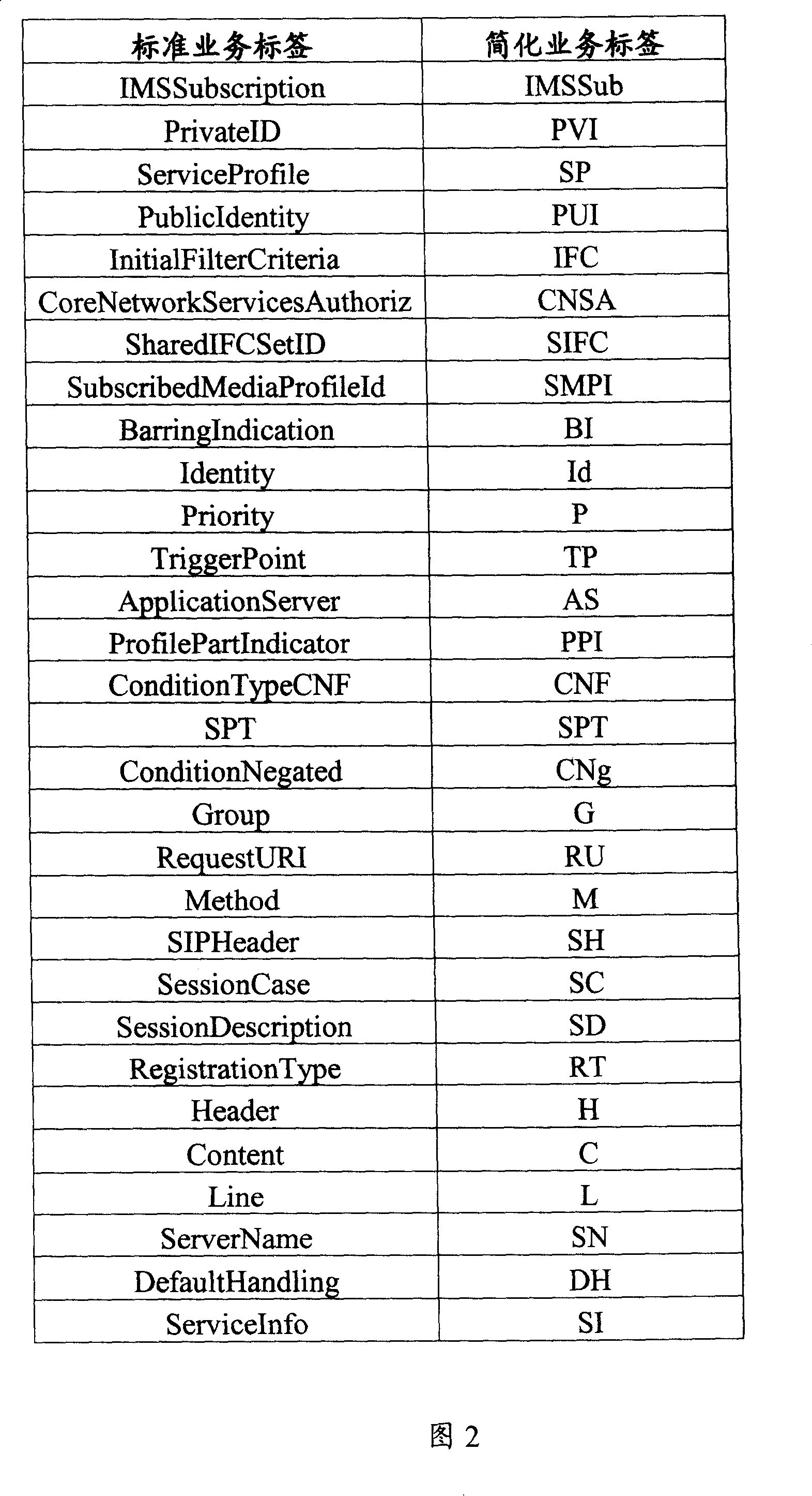 Simplified processing method for business label contained in business archive
