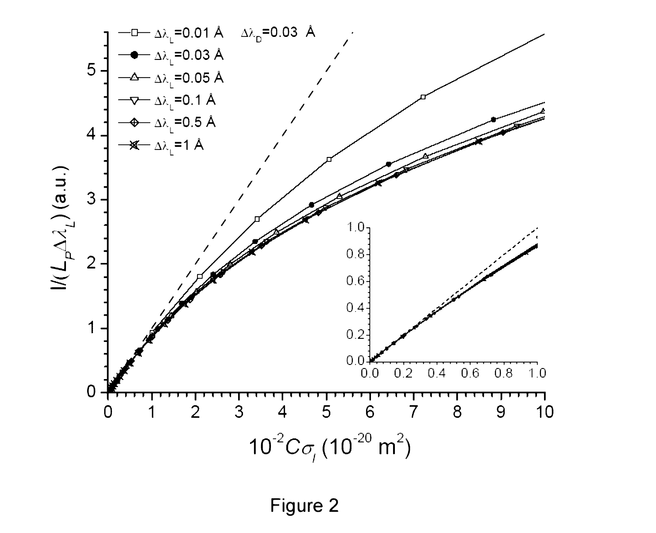 Quantitative analysis method for analyzing the elemental composition of materials by means of libs technique