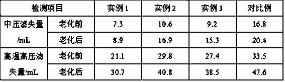 Preparation method of heat-resisting filtrate reducer