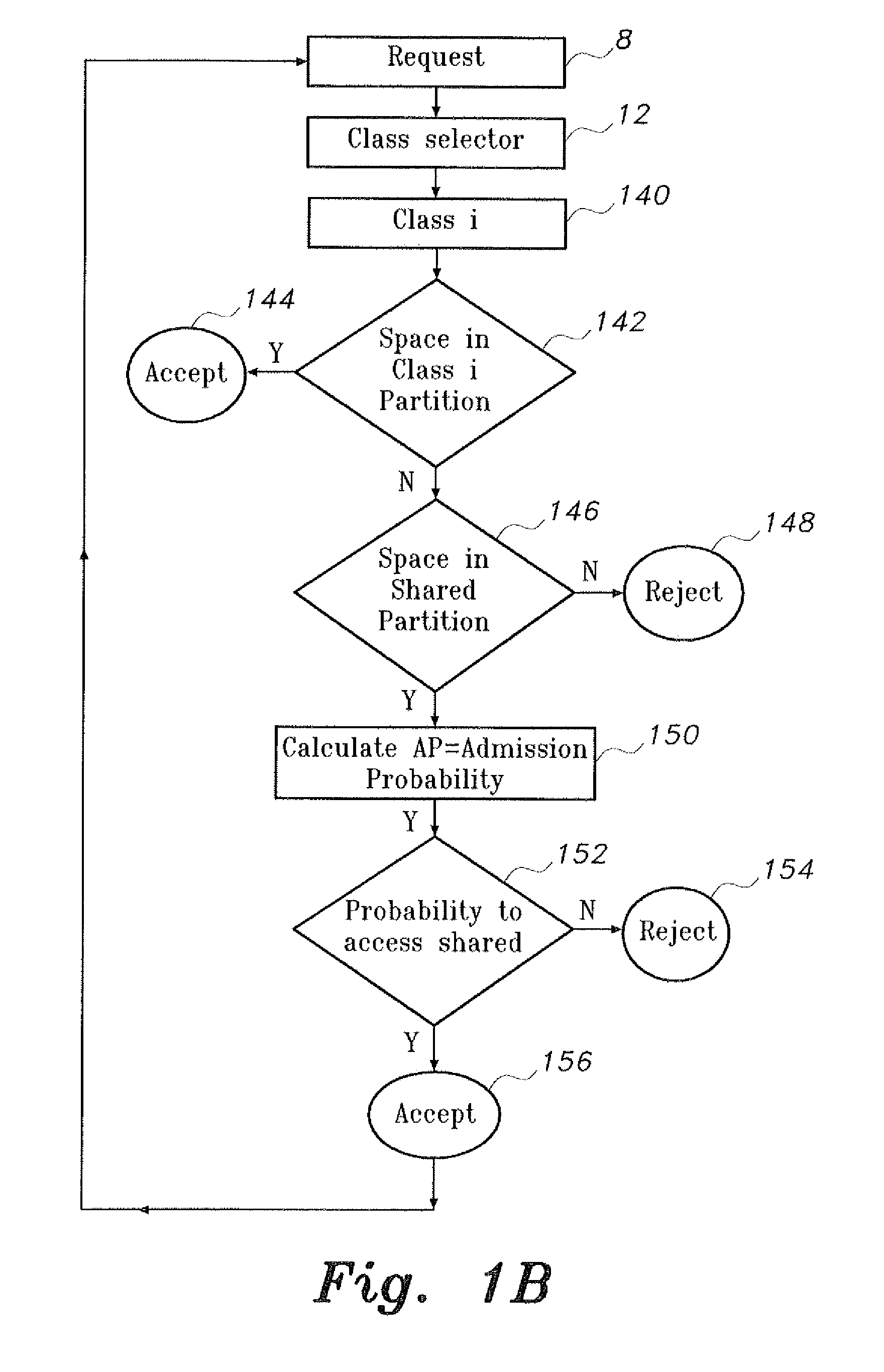 Dynamic probability-based admission control scheme for distributed video on demand system