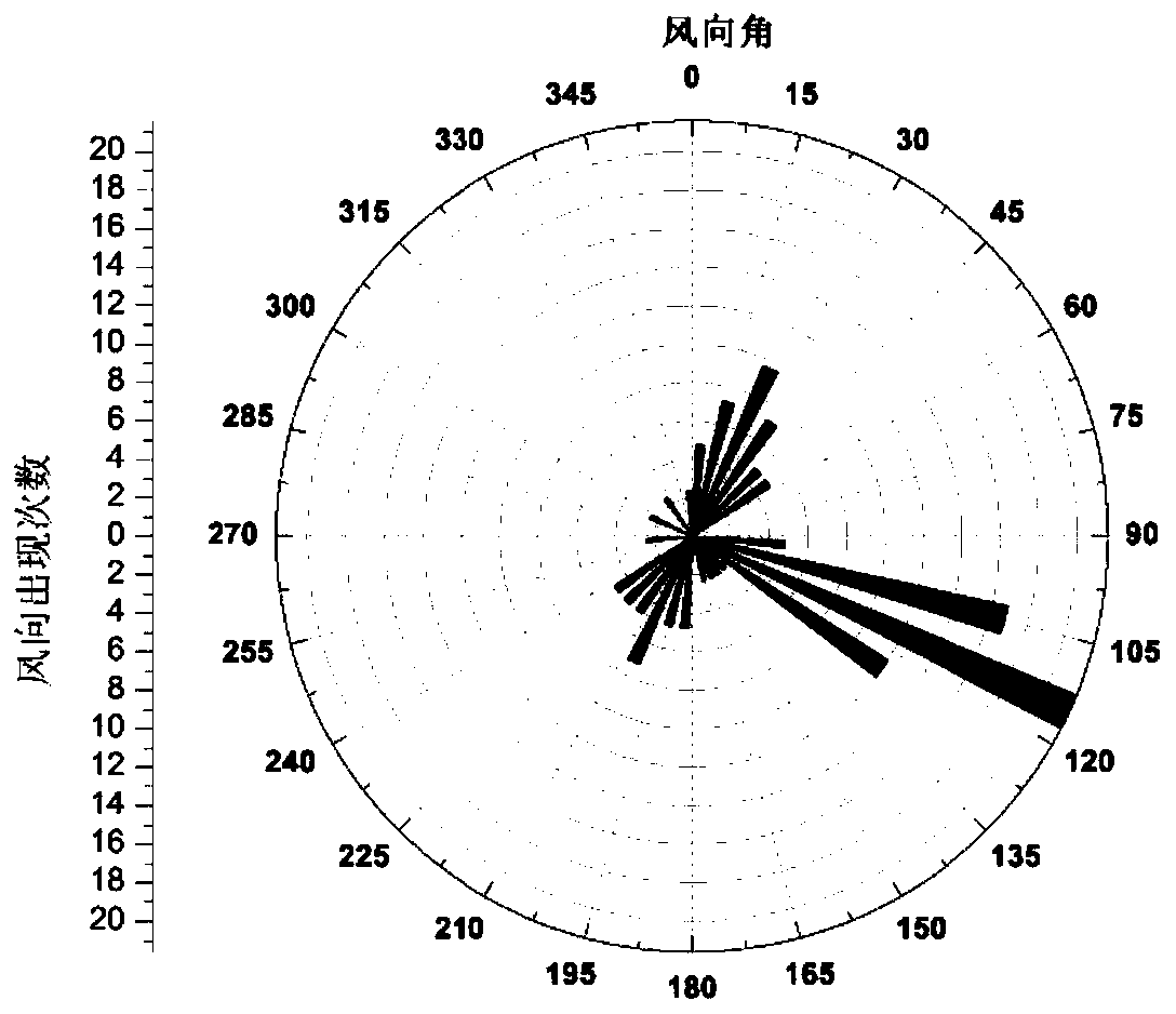 A method and related equipment for obtaining orientation information