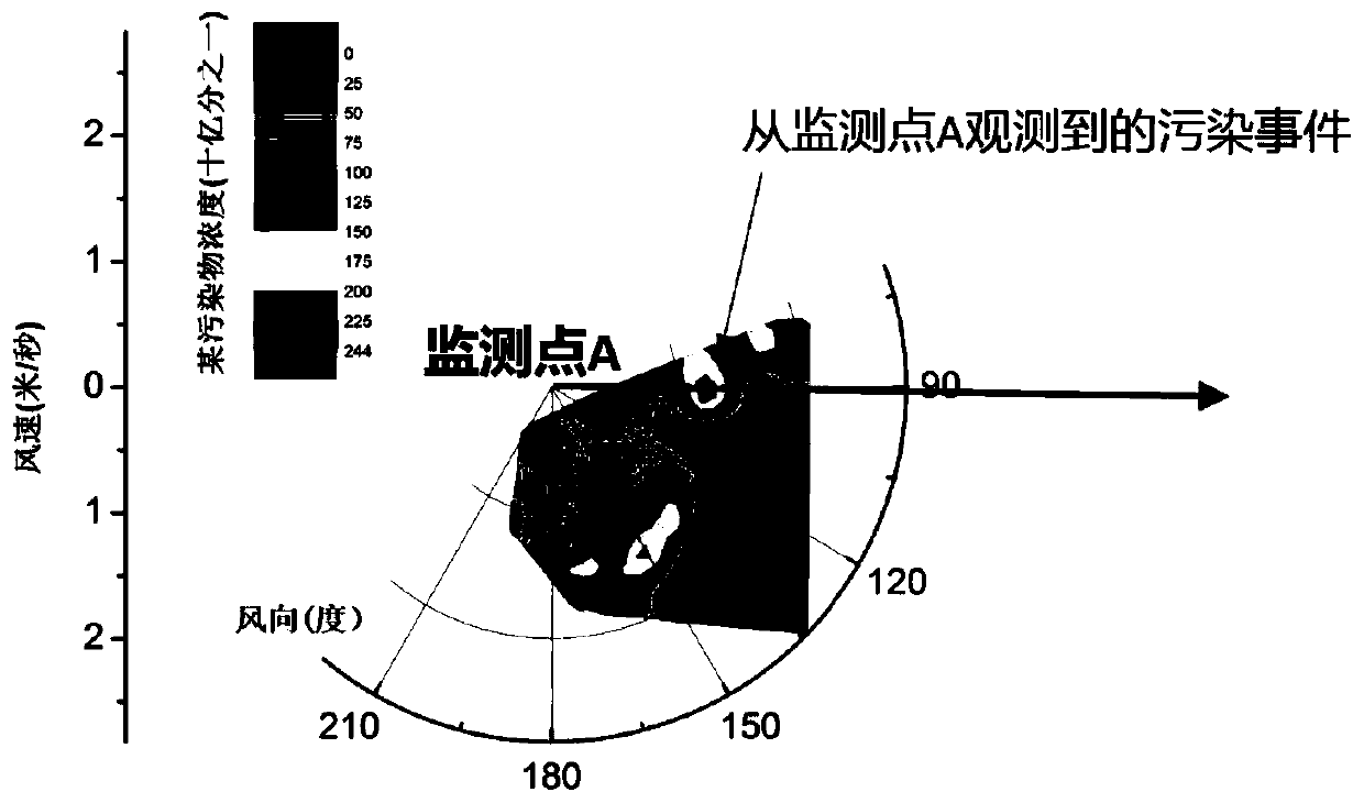 A method and related equipment for obtaining orientation information