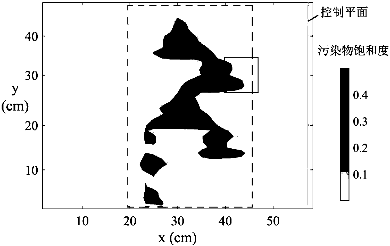 Pollutant health risk assessment method based on process simulation and uncertainty analysis