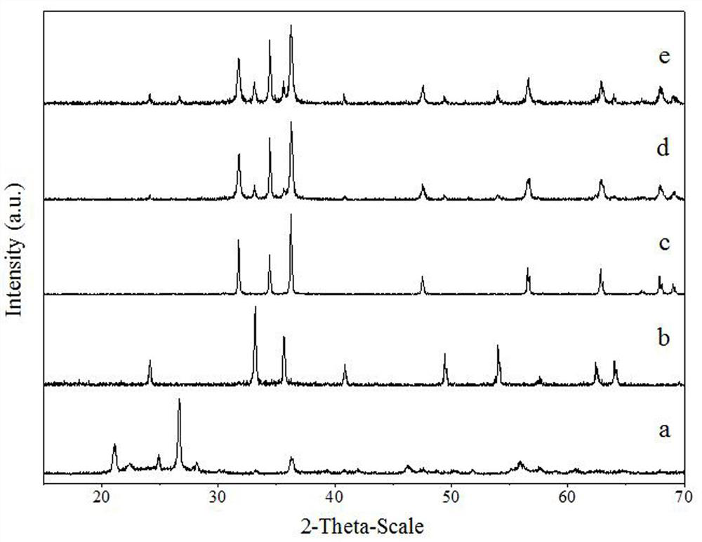 an alpha-fe  <sub>2</sub> o  <sub>3</sub> -zno/gangue composite photocatalyst and preparation method and application thereof