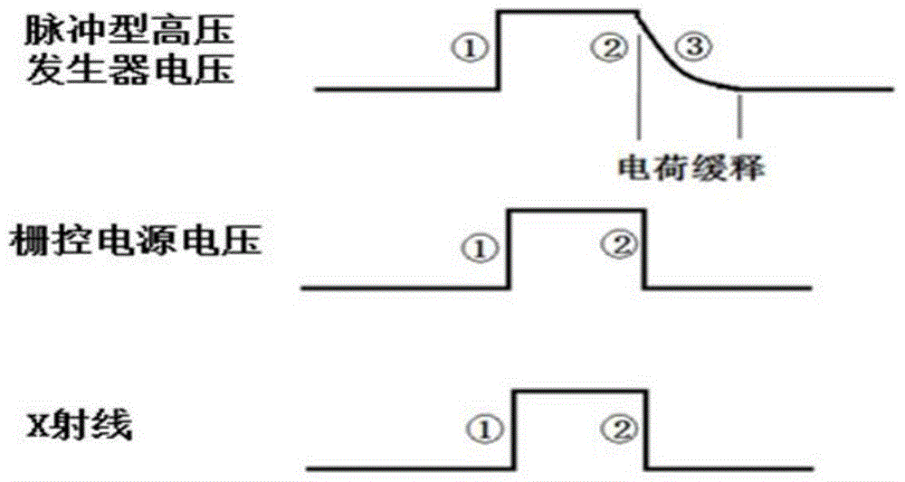 A method of obtaining DC pulse high voltage applied to grid-controlled x-ray tube