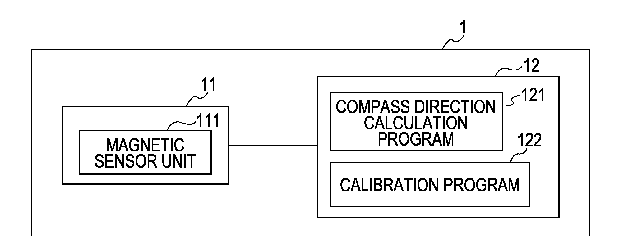 Calibration program and electronic compass