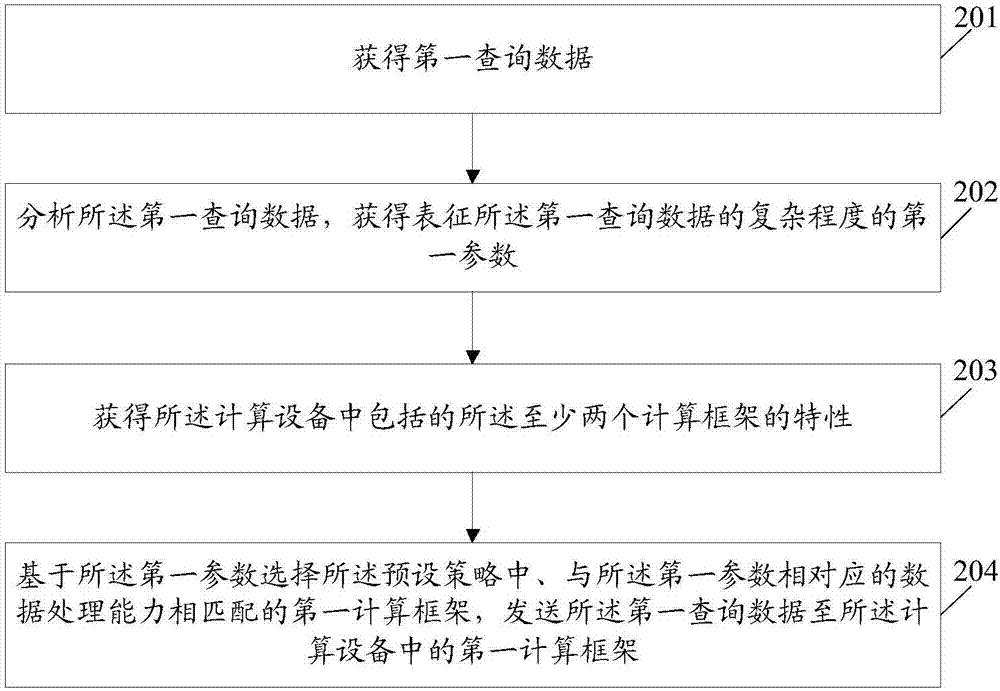 Information processing method and electronic device