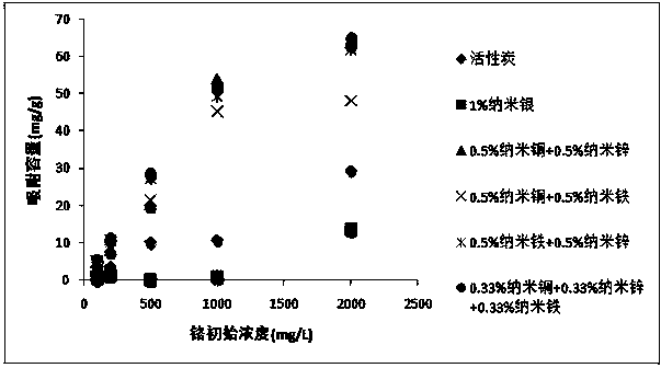 Water filter material