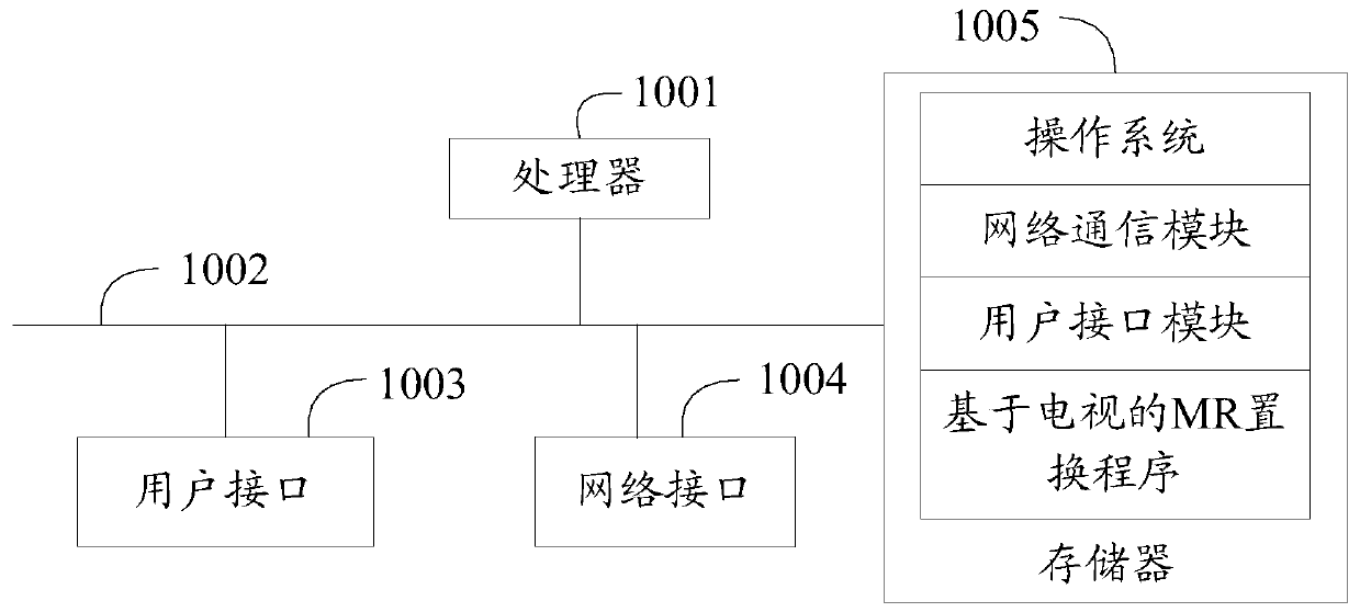 MR replacement method based on television, television and computer readable storage medium