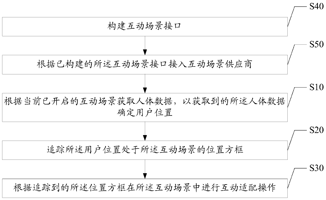 MR replacement method based on television, television and computer readable storage medium