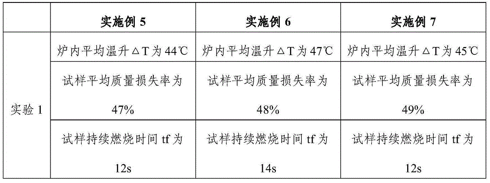 Polyvinyl chloride grade-A fireproof material and preparation method thereof