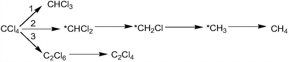 High-efficiency catalyst for producing chloroform by gas phase hydrogenation of carbon tetrachloride