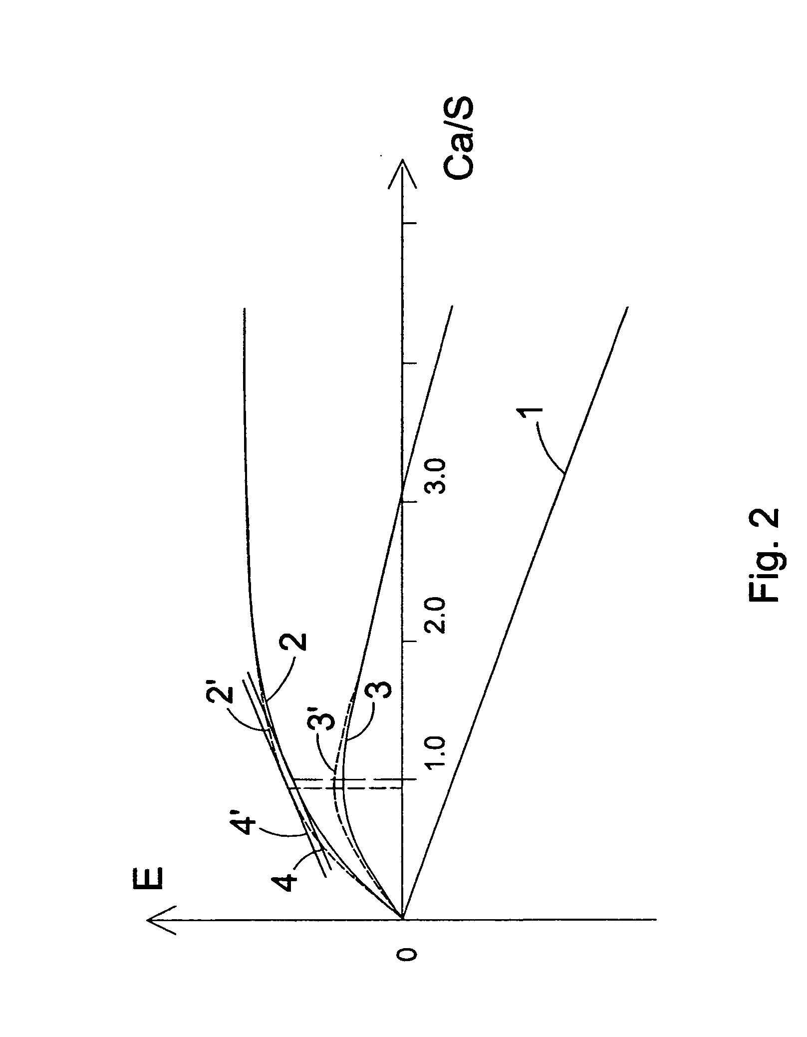Method of reducing sulfur dioxide emissions of a circulating fluidized bed boiler