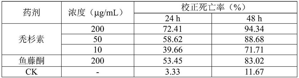 Application of Lignans Compounds in Preparation of Acaricide Drugs