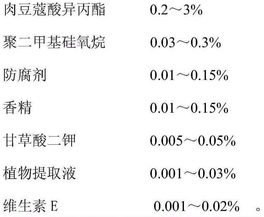 Clear and melodious type body mousse and preparation method thereof