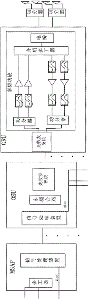 Indoor Fiber Distribution System