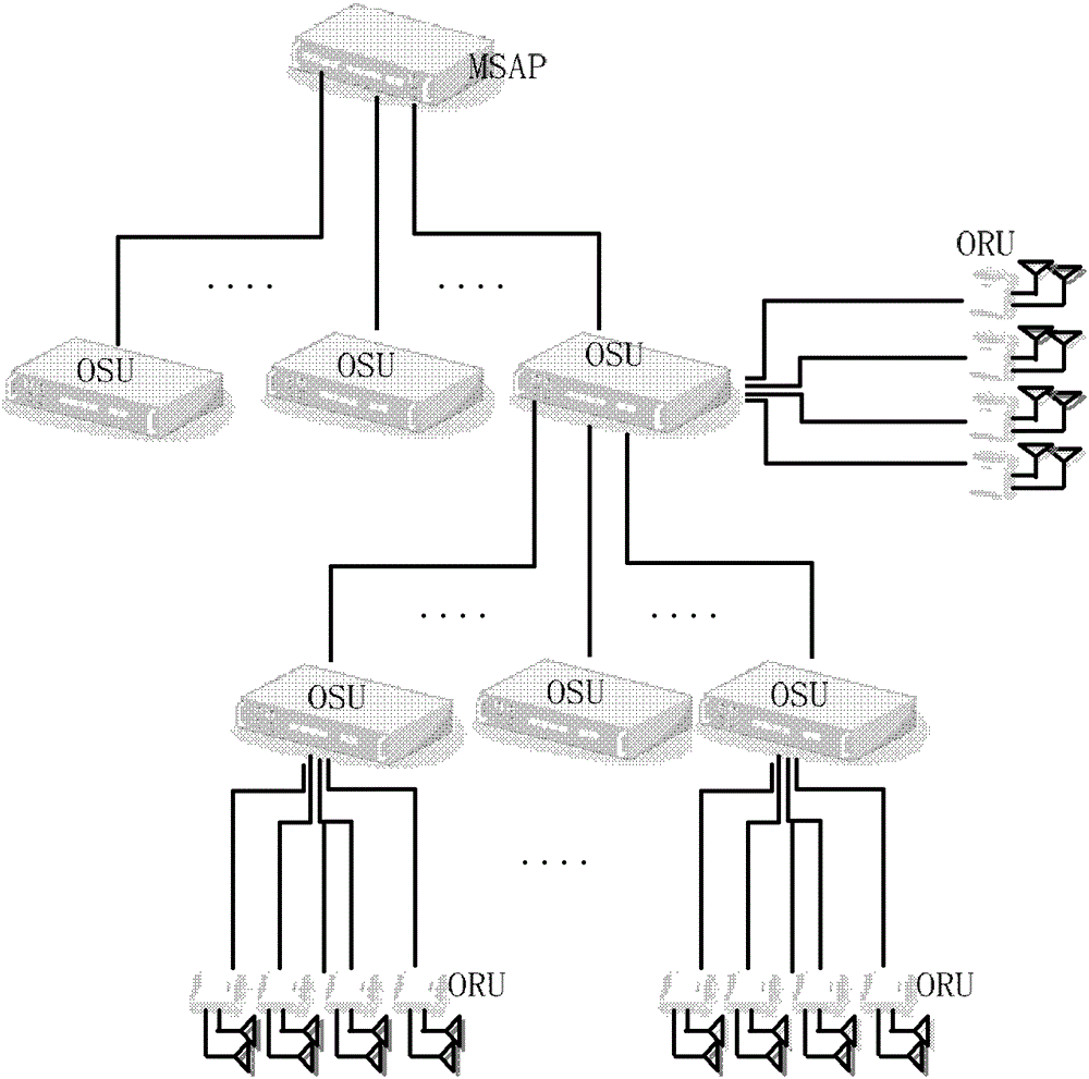 Indoor Fiber Distribution System