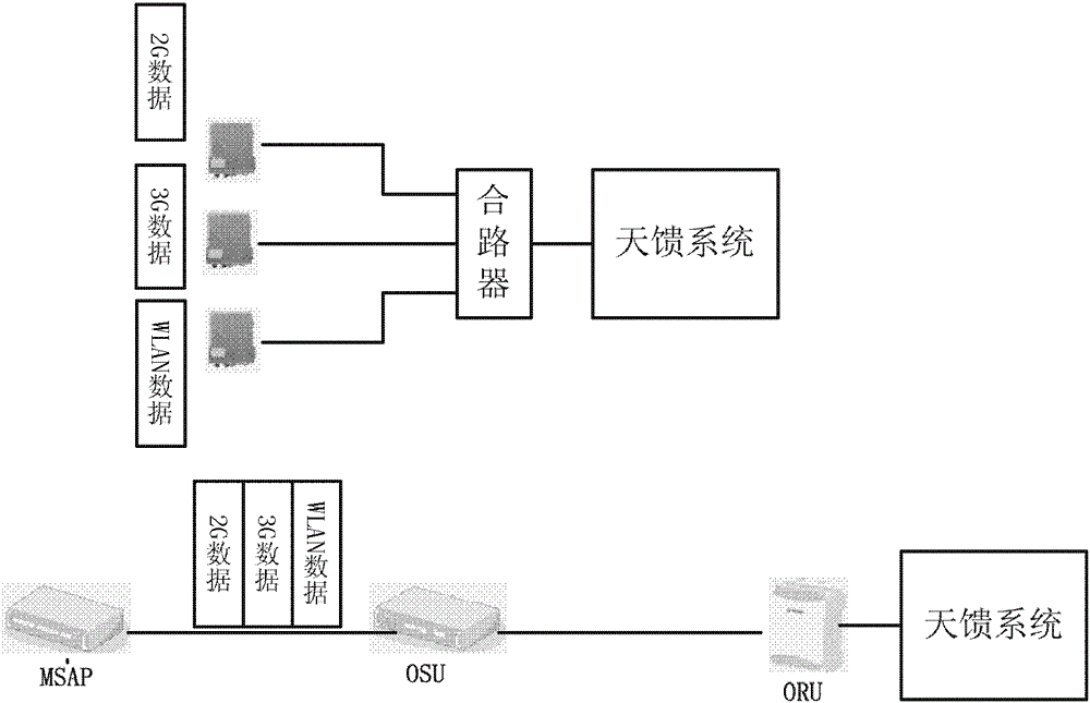 Indoor Fiber Distribution System