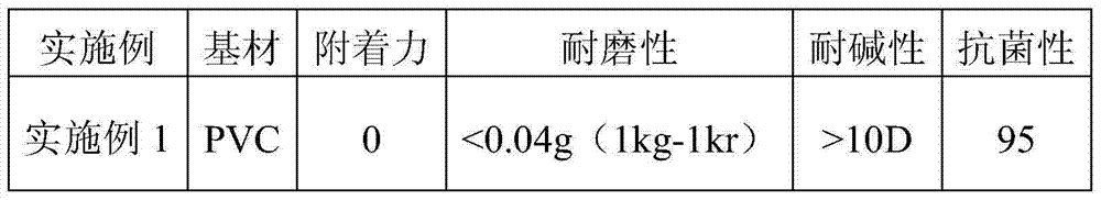 Bio-based wear-resistant antibacterial photocurable floor coating and preparation method thereof