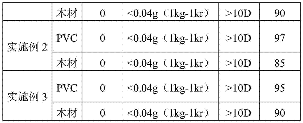 Bio-based wear-resistant antibacterial photocurable floor coating and preparation method thereof