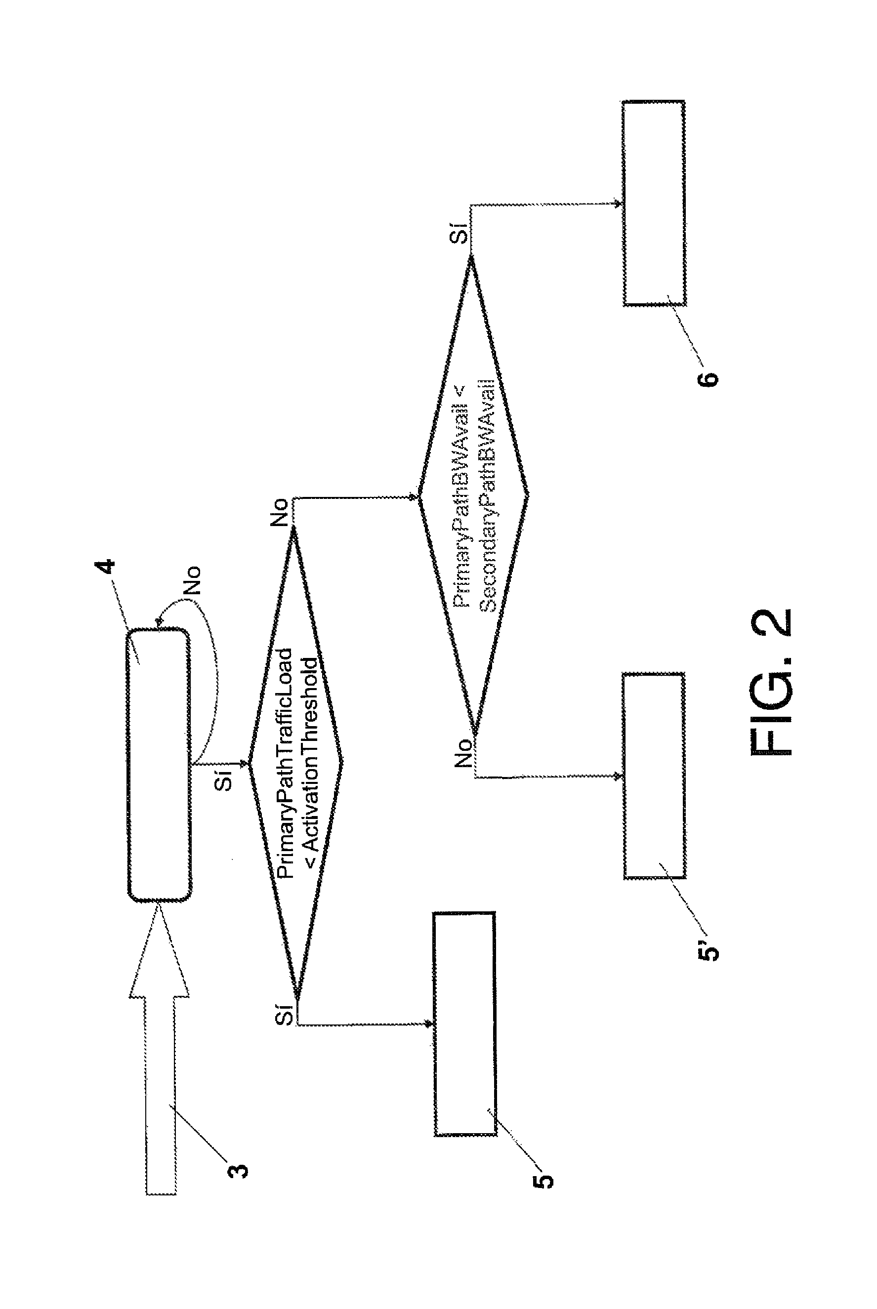 Method and device for controlling multi-path connections in radio access networks