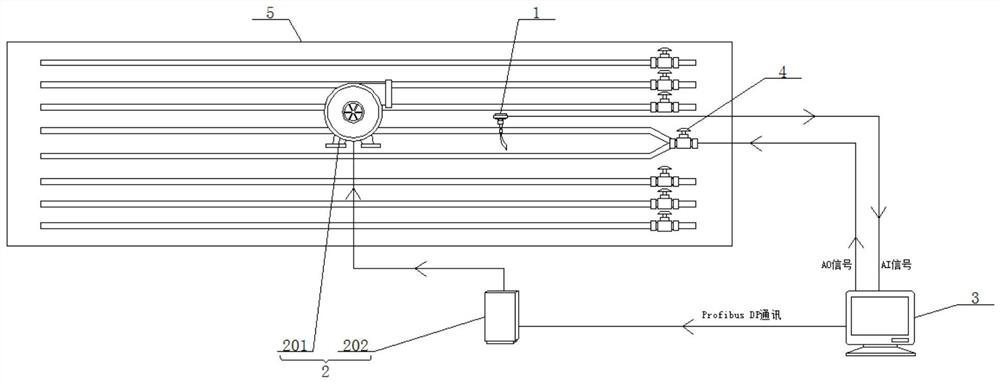 Full-automatic temperature control system of glass production line annealing kiln