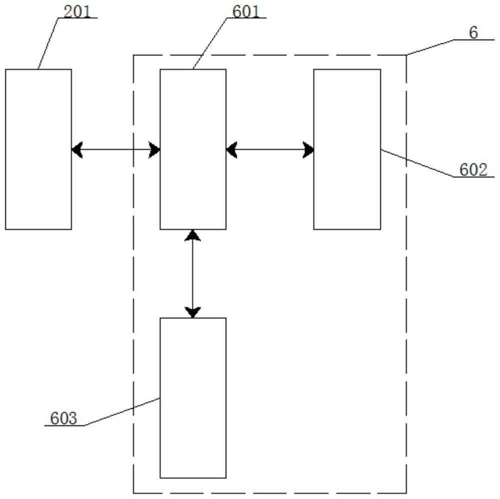 Full-automatic temperature control system of glass production line annealing kiln