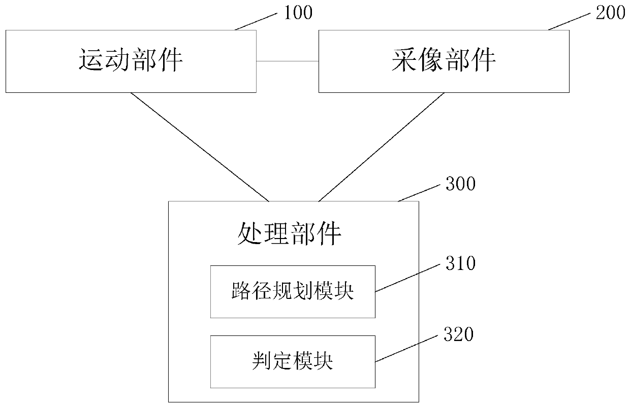 Defect detection device and method