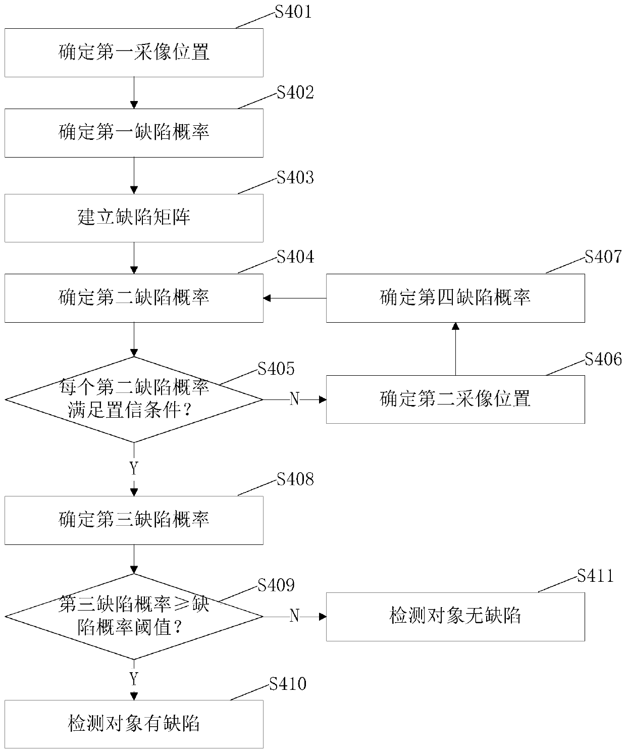 Defect detection device and method