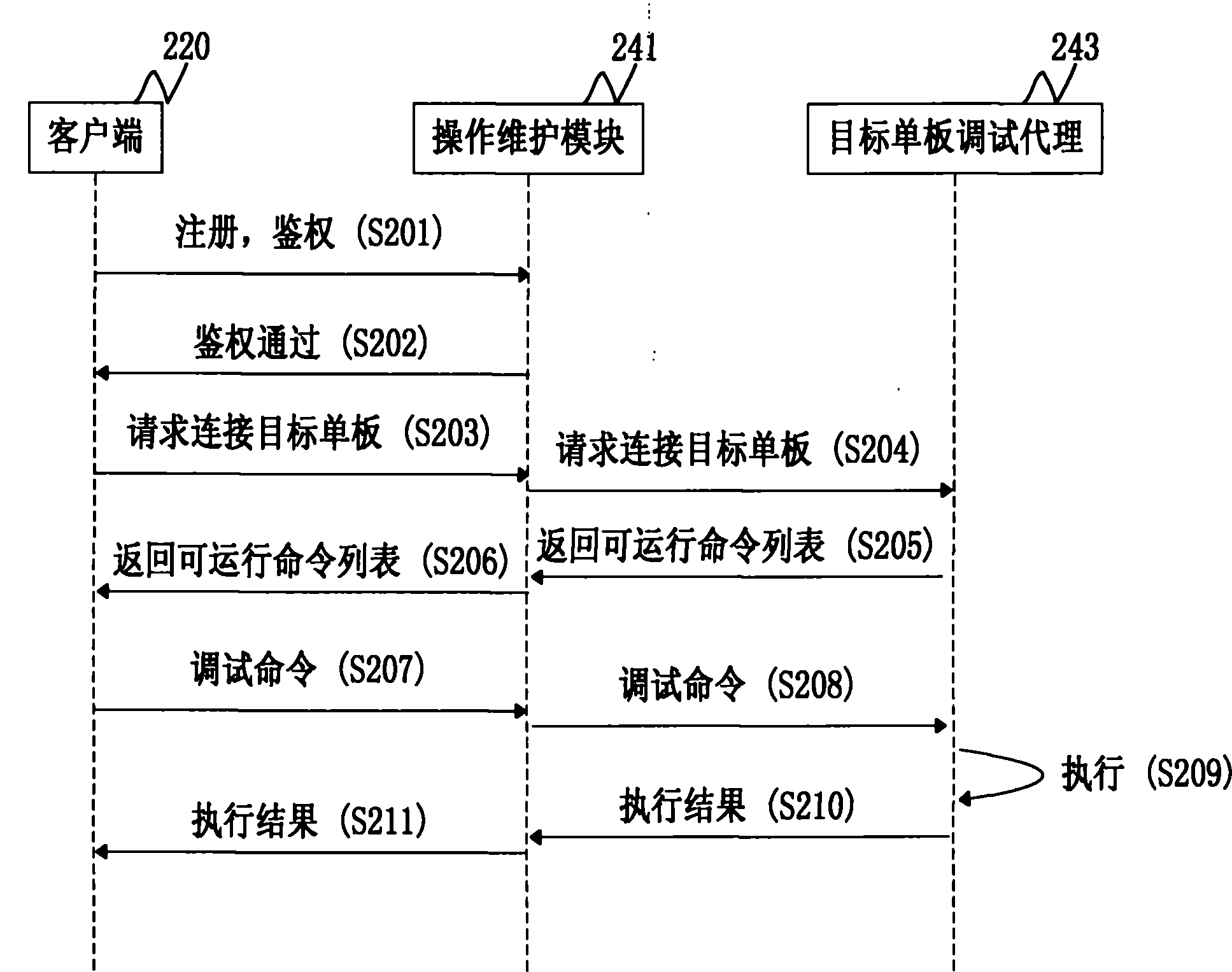 Method for debugging embedded software and application system thereof