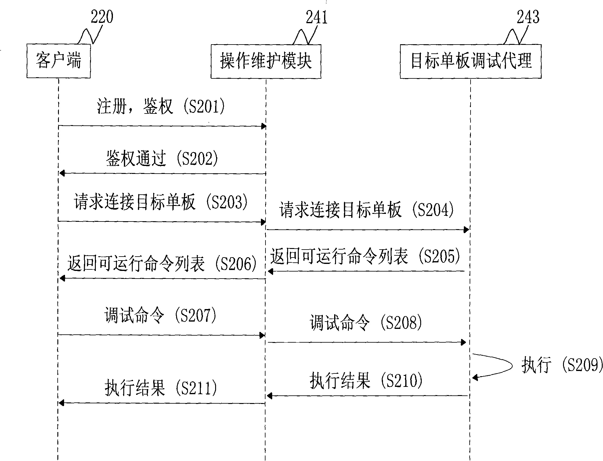 Method for debugging embedded software and application system thereof