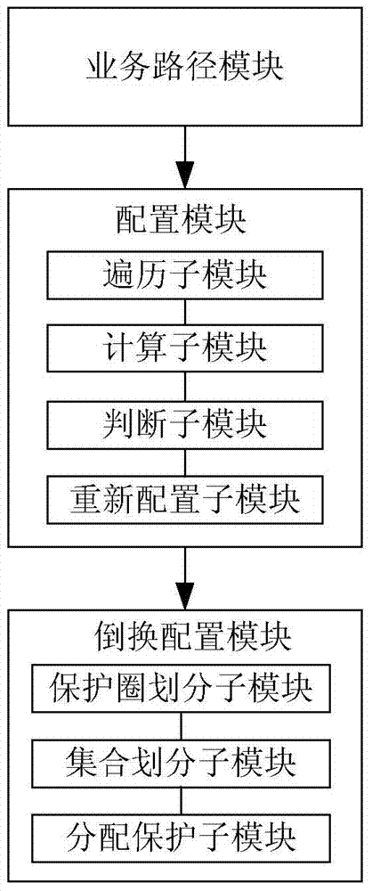 Method and device for protecting PTN network services