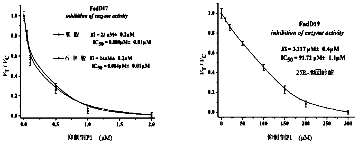 Synthetic method and application of a class of novel mycobacterial inhibitors