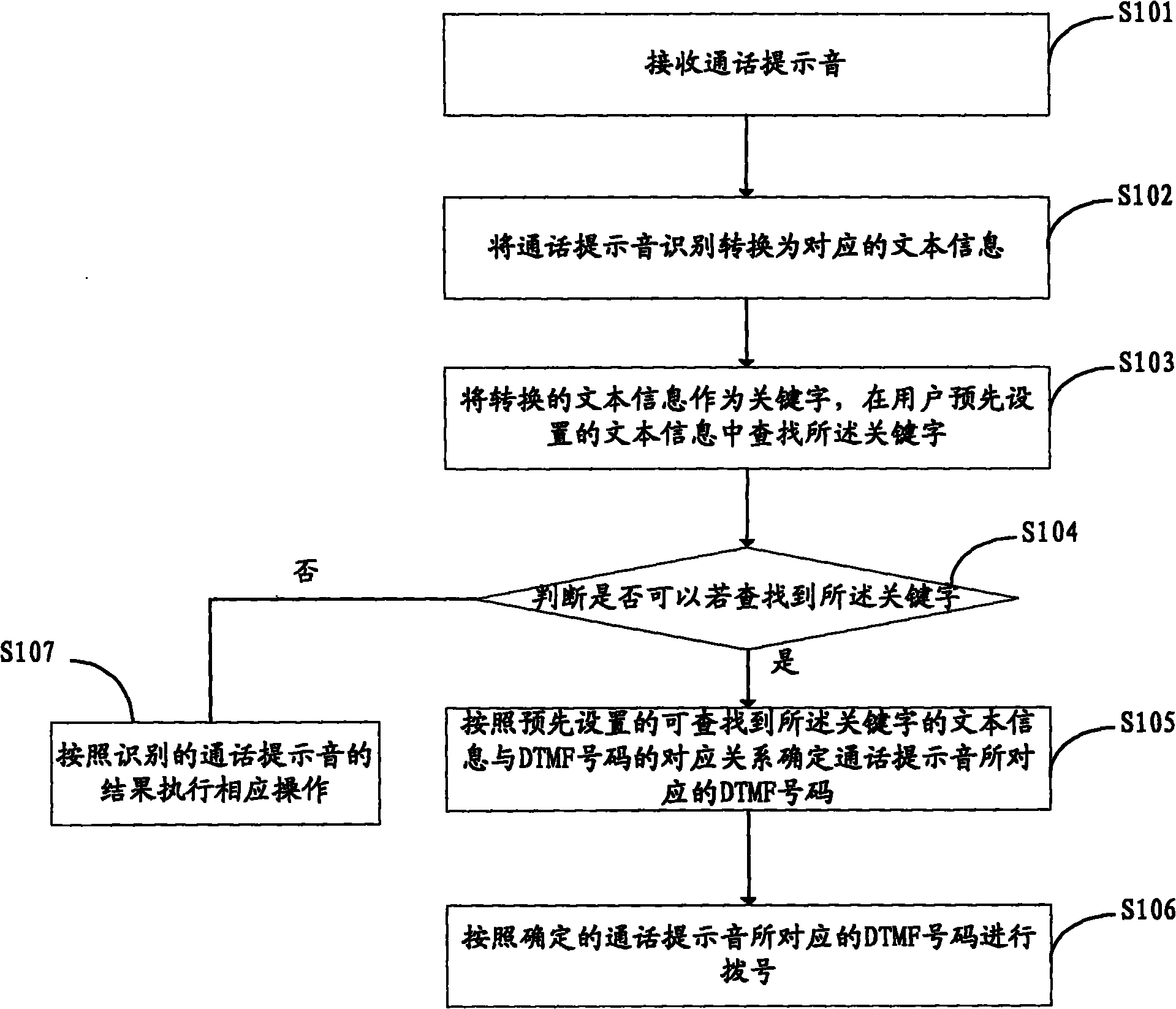 DTMF dialing method, system and mobile terminal