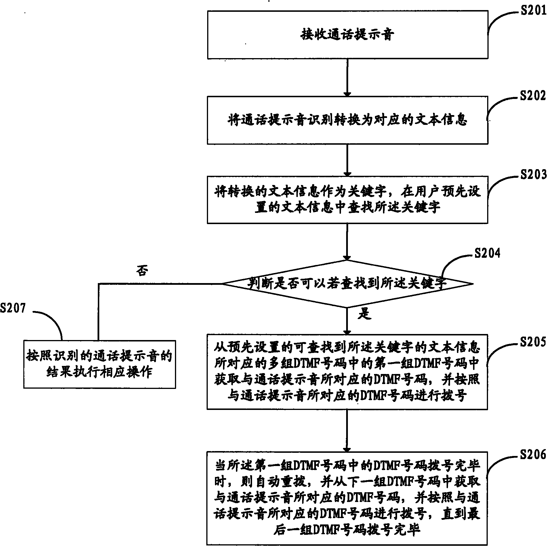 DTMF dialing method, system and mobile terminal