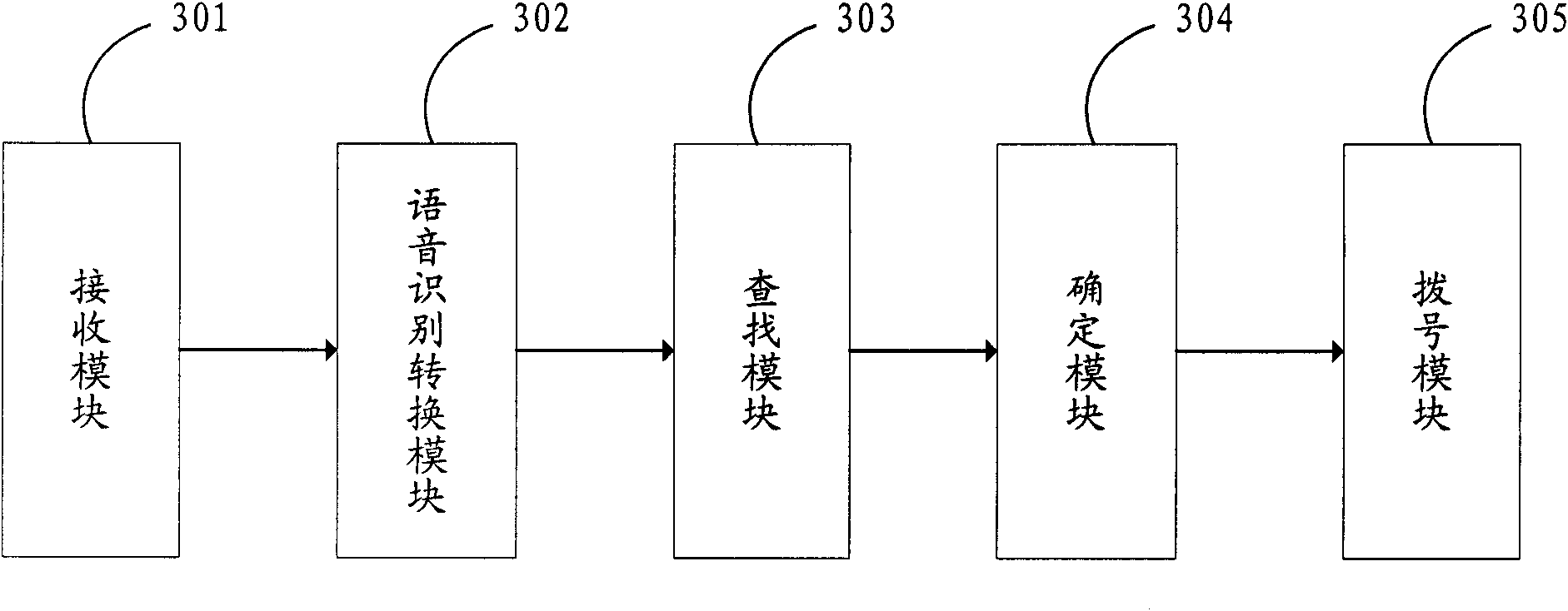 DTMF dialing method, system and mobile terminal