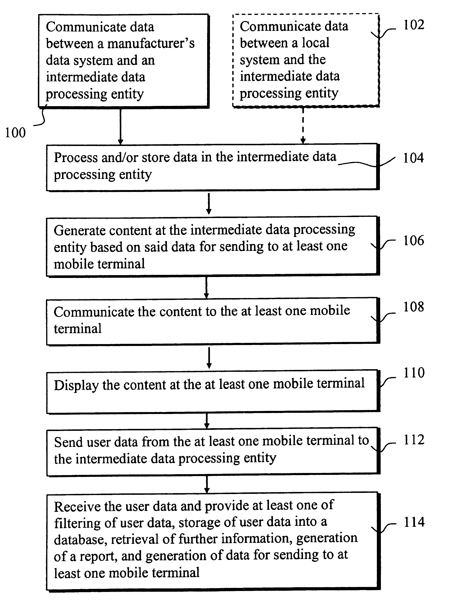 Communication method, apparatus and system for a retail organization