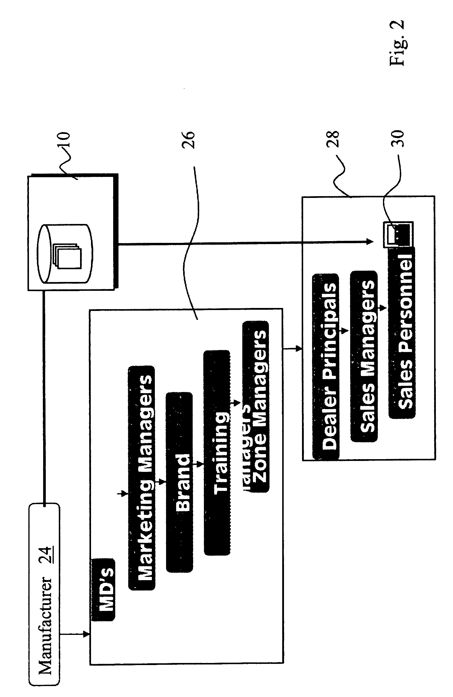 Communication method, apparatus and system for a retail organization