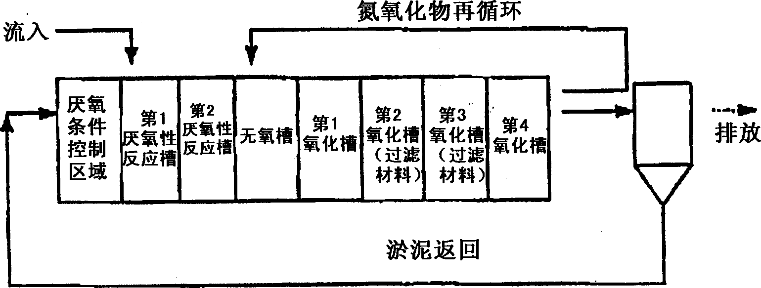 Method for biochemically treating wastewater