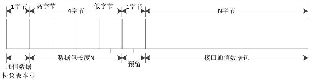 A realization method of high-speed rail signal training system combining virtual reality